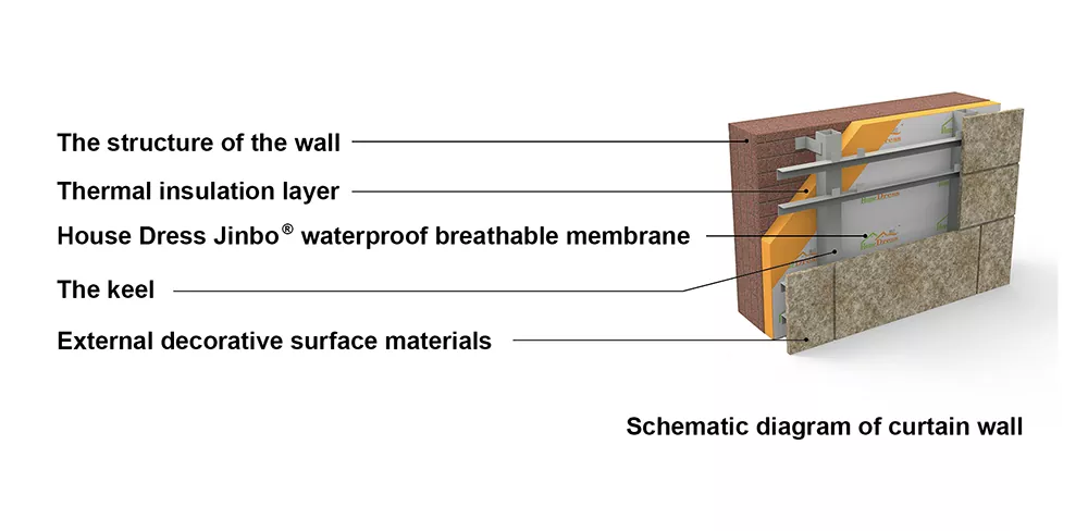 9 ft Breathable Membrane