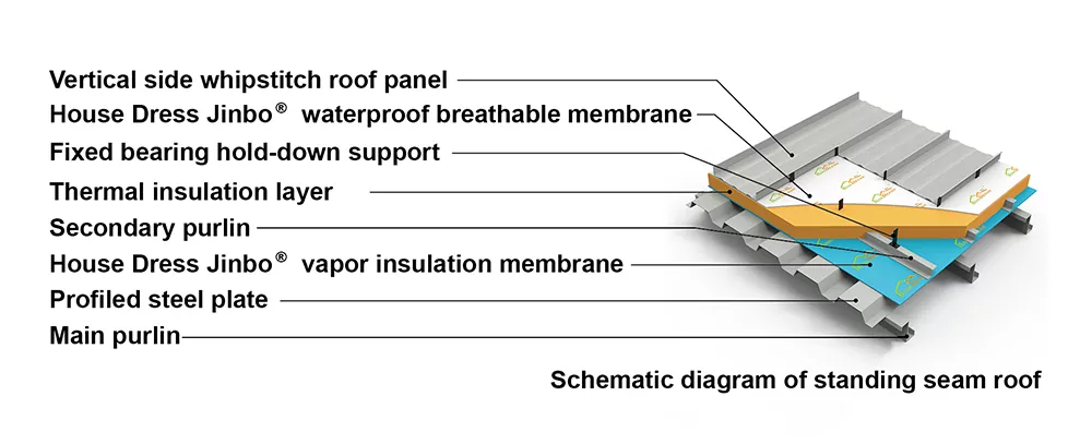 9 ft Breathable Membrane