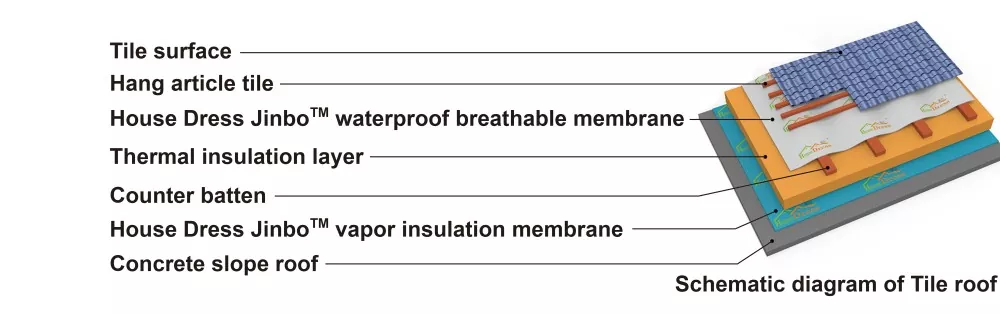 Vapour Barrier Insulation