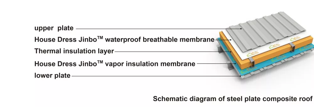Vapour Barrier Insulation