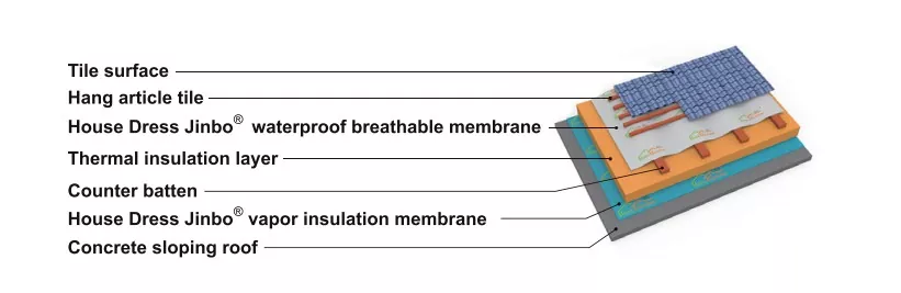 Breathable Insulation Membrane