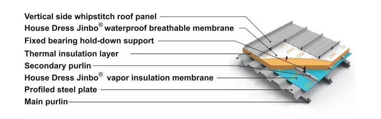 Breathable Insulation Membrane