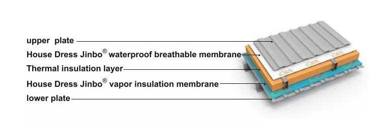 Breathable Insulation Membrane