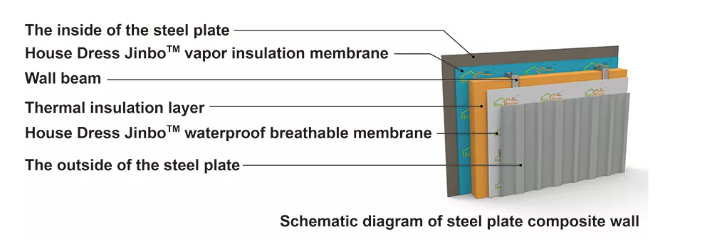 Vapor Barrier Membrane
