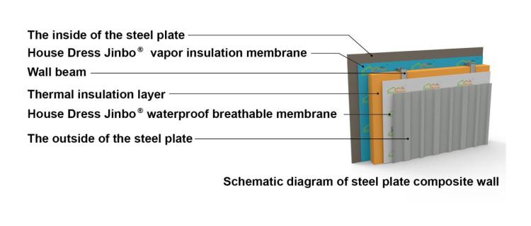 Vapor Barrier factory