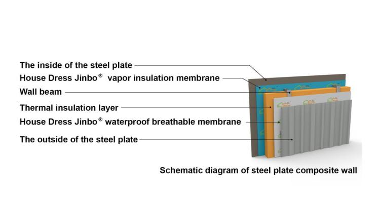 vapour barrier for walls price