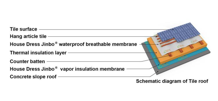 Water barrier breathable membrane factory